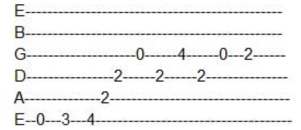 How To Read Guitar Tabs Like A Total Pro