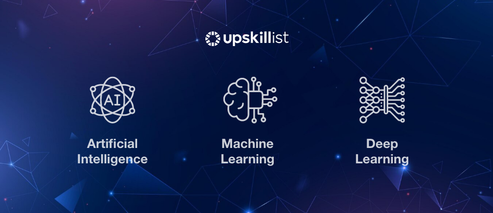 AI vs Machine Learning vs Deep Learning